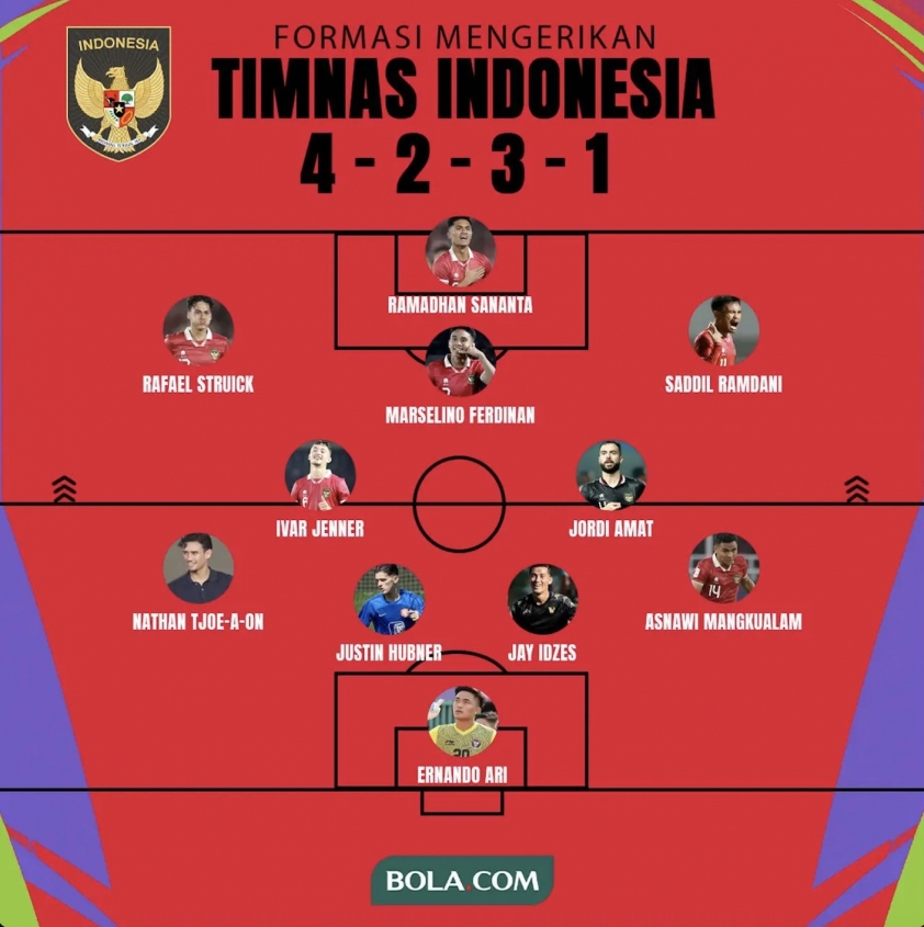 nuoi-mong-danh-bai-dt-viet-nam-indonesia-nhap-tich-loat-sao-khung-tu-chau-au